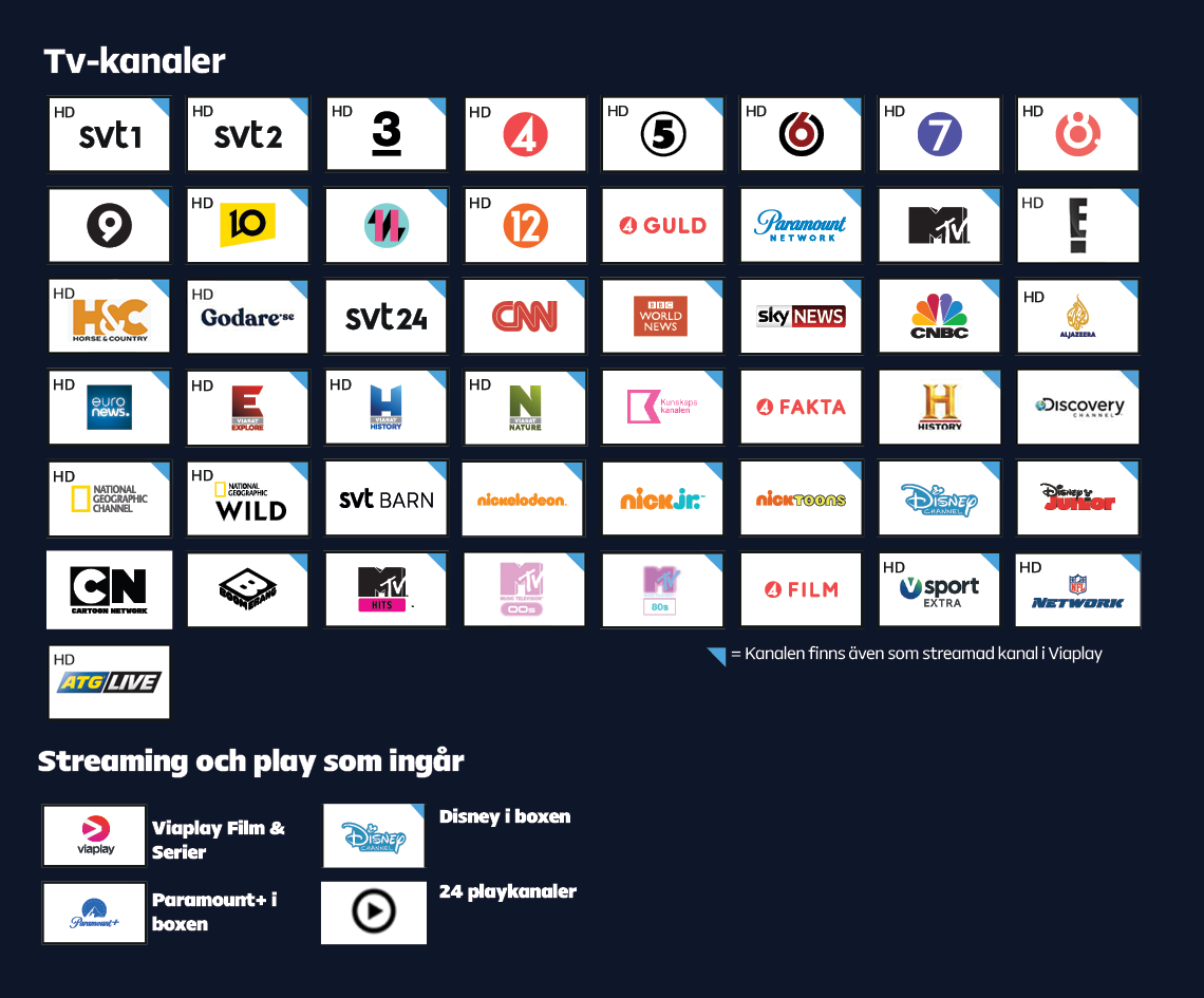 Tv-kanaler Mellan