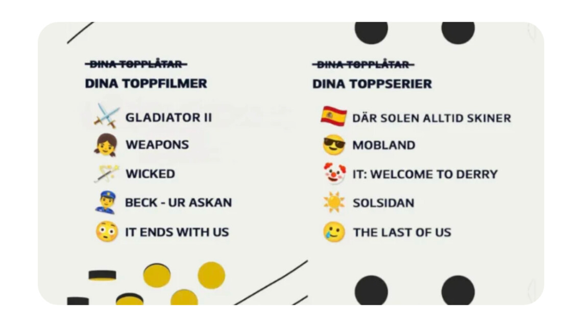 mest streamat 2025 med allente 