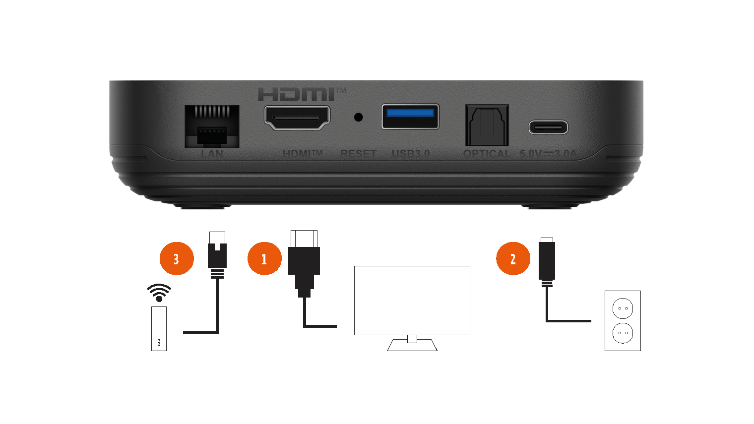 Tv-box Streamer