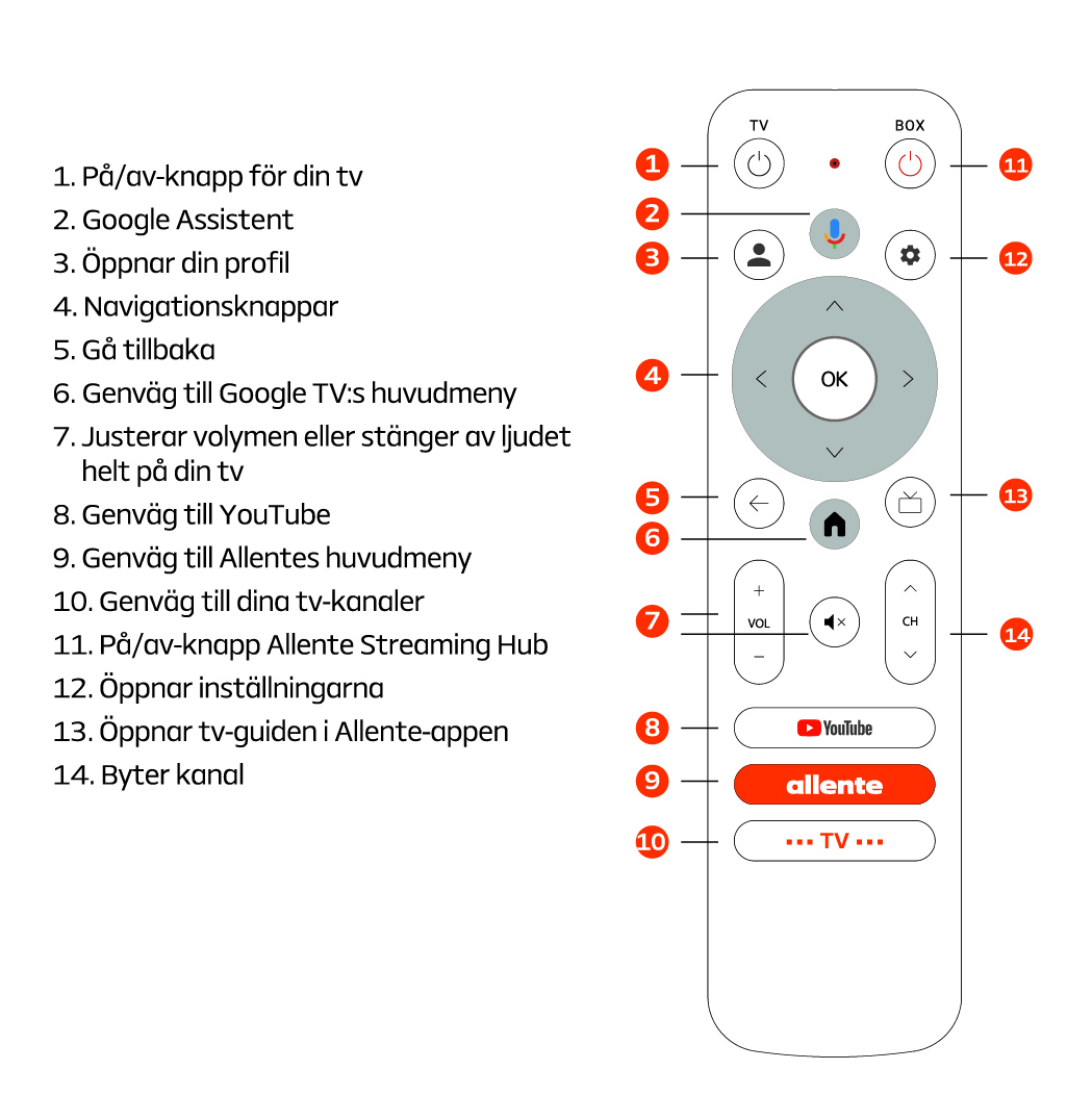 ASH_Userguide_p5_SE.jpg