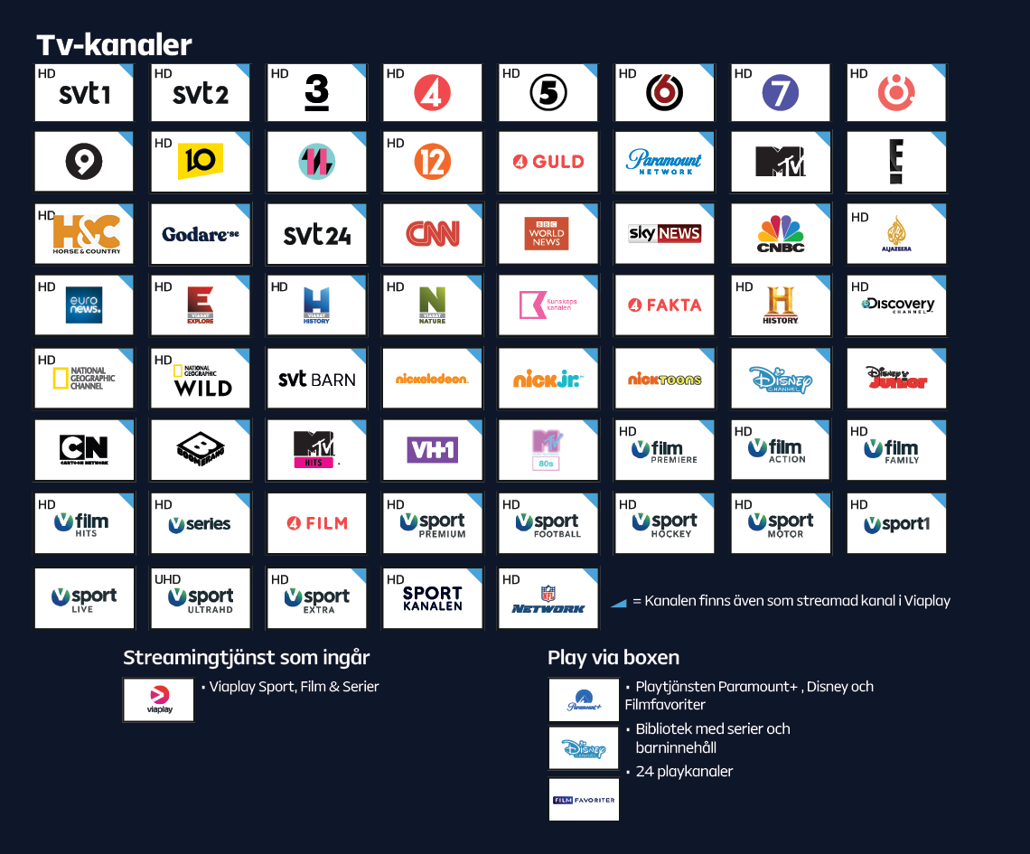 Kanalplatta tv-paket Premium
