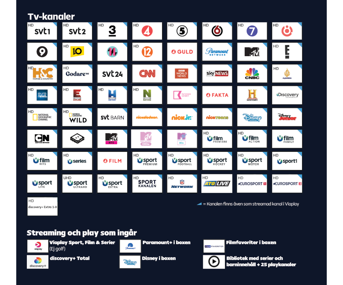 Kanalplatta tv-paket Premium