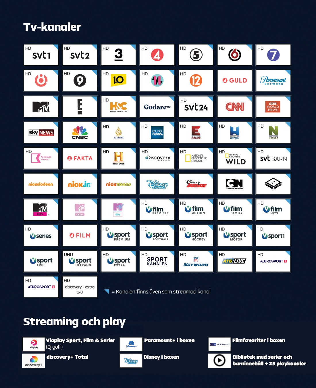 Tv-paket Premium (fiber)