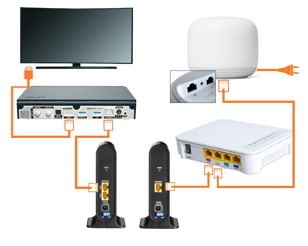 Google Nest Wifi-router – Allente