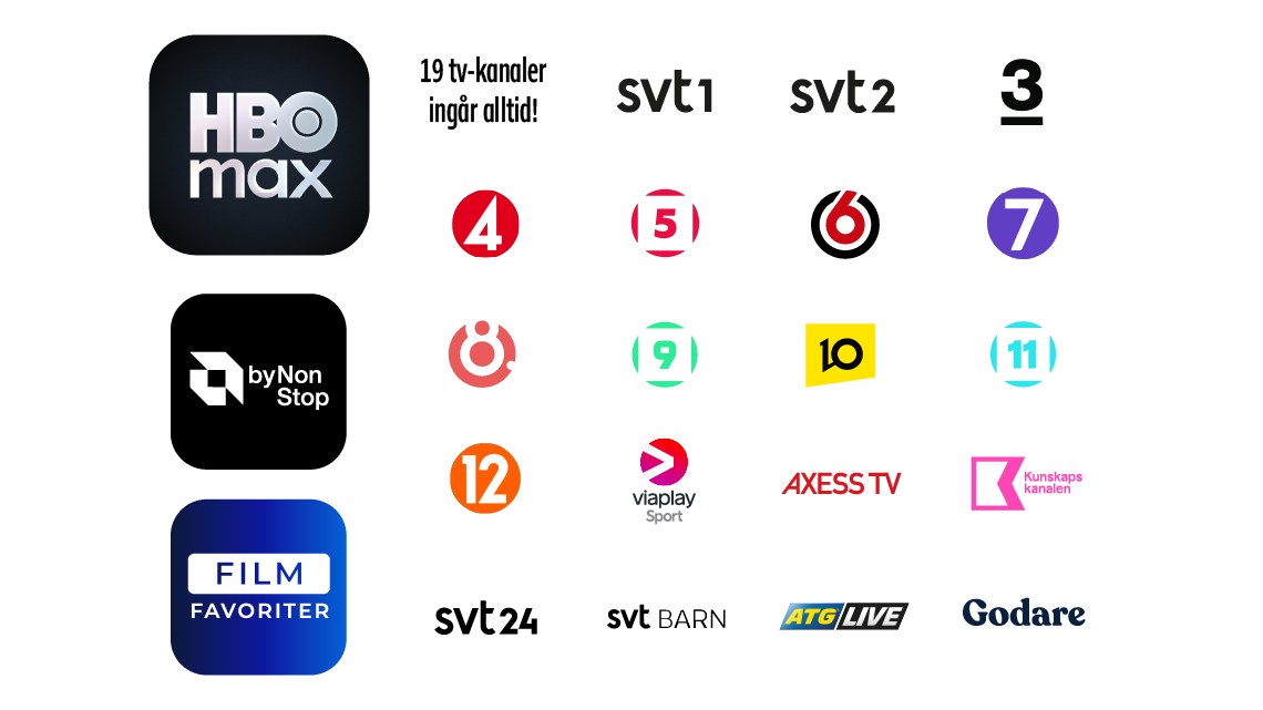 Tv-paket basic med Allente