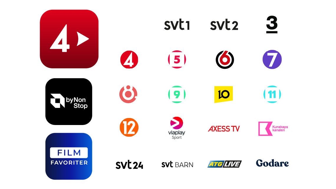 tv-paket basic och TV4 Sport Max