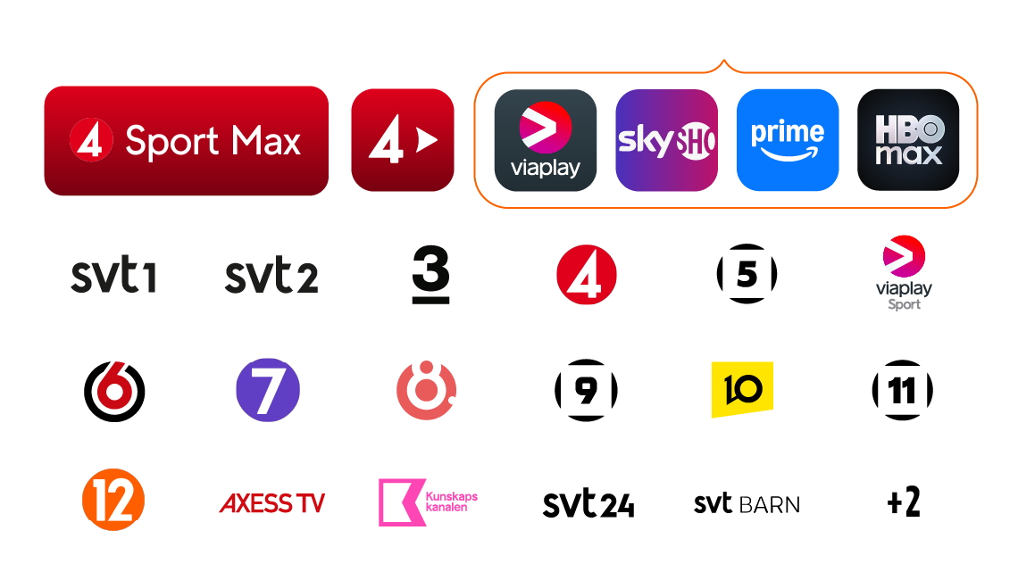 TV4 Sport Max med Allente