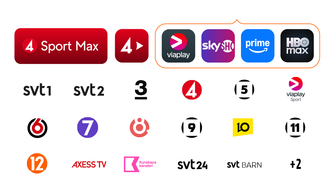 TV4 Sport Max med Allente