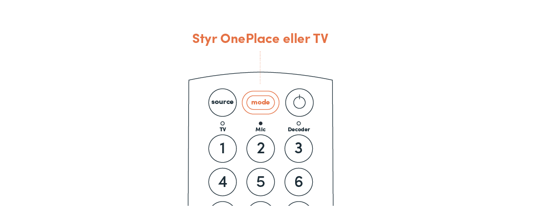 Styr OnePlace eller TV