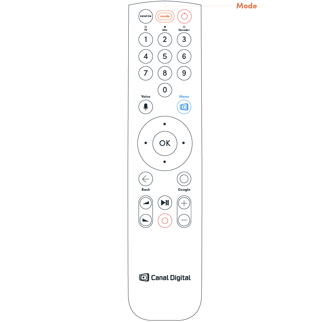 Programmera fjärrkontrollen