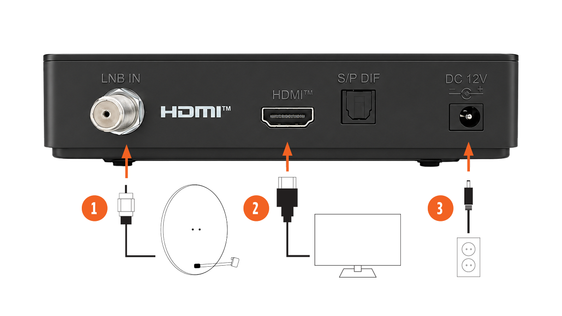 Tv-box Basic back